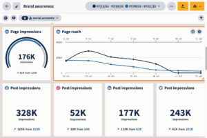 Analyzing Performance Metrics