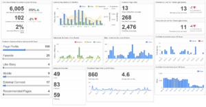 Performance Metrics
