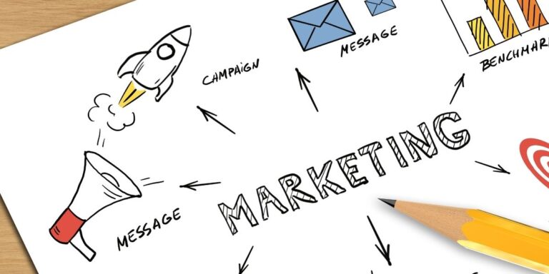 Marketing