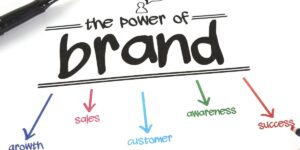 Social Branding